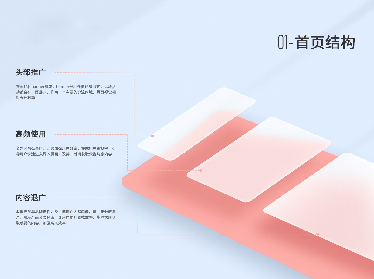 商城購(gòu)物app軟件結(jié)構(gòu)設(shè)計(jì).png